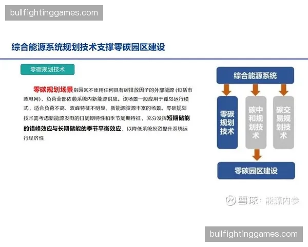 能源管理平台在创新周期 助力场馆达成碳中和运营目标